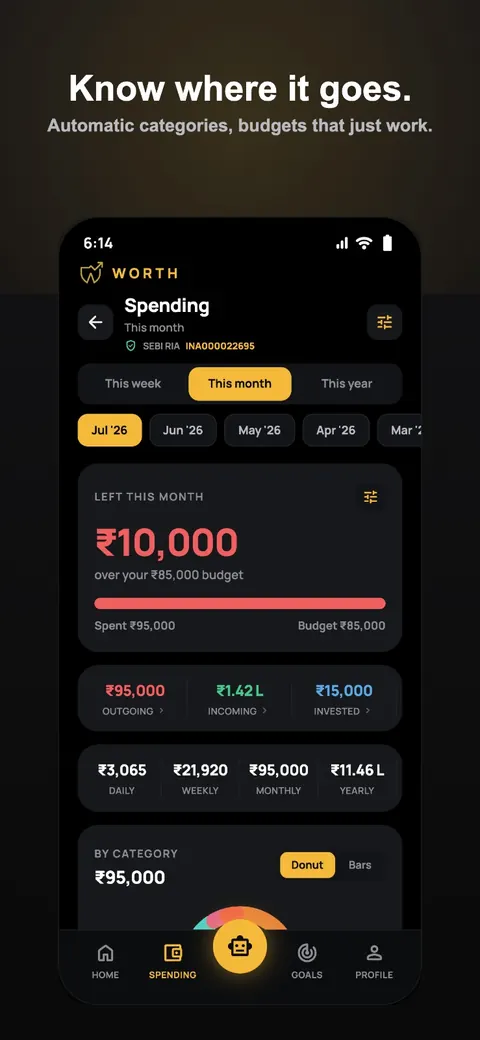 Know where it goes. Automatic categories and budgets that just work.